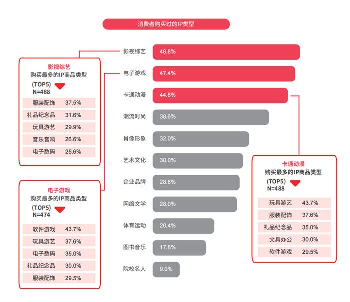 年轻消费者偏爱“有故事的商品”？IP开发展现更多可能