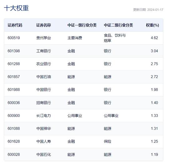 大奇迹日，上证指数绝地反击，上证综合ETF(510980)尾盘强力拉升翻红涨0.85%，成交飙升至4100万元，换手率超16%