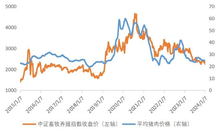 深V反弹，益生股份、立华股份强势领涨，畜牧养殖ETF(516670)振幅超3%收“大长腿”，阶段底部探明？