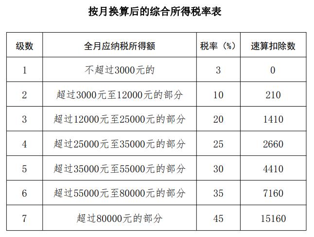 年终奖！去年12月发或今年1月发，个税处理一样吗？