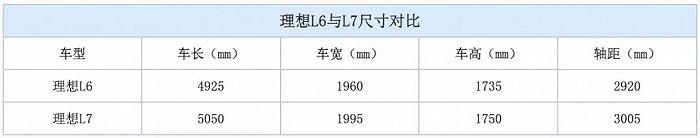 理想2024年玩狠的，攻占30万以下市场，推8款新车