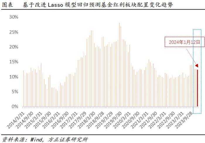 回调是机会？中证红利ETF(515080)成交额陡增九成，下行区间溢价显著，机构指红利资产仍具较高投资性价比