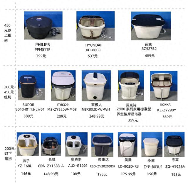 足浴按摩器是“智商税”？广西消委会进行综合测试