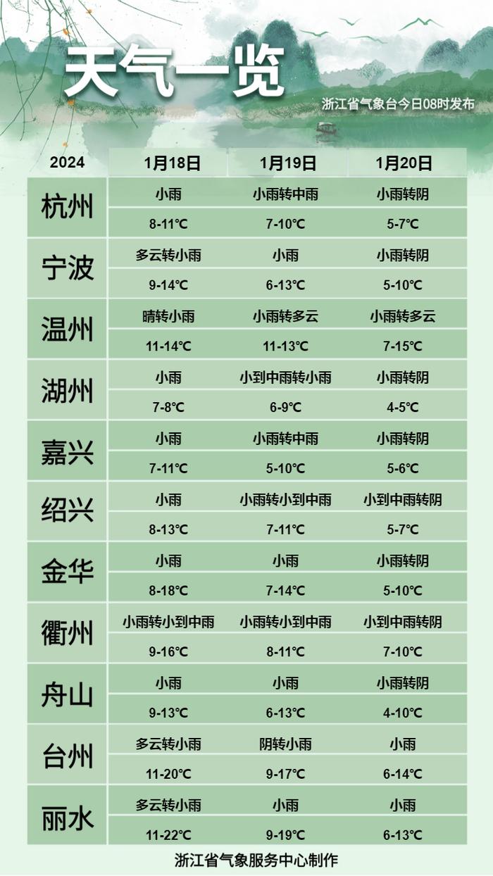 气温低至-7℃，大范围冰冻持续多日！浙江部分地区将有明显积雪？