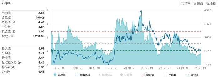 深V反弹，益生股份、立华股份强势领涨，畜牧养殖ETF(516670)振幅超3%收“大长腿”，阶段底部探明？