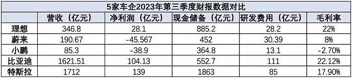 理想2024年玩狠的，攻占30万以下市场，推8款新车