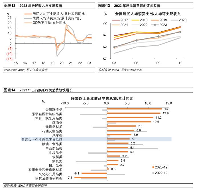 钟正生：六问中国经济年度成绩单