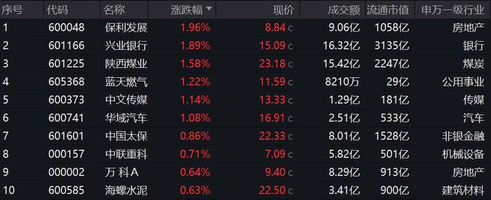 回调是机会？中证红利ETF(515080)成交额陡增九成，下行区间溢价显著，机构指红利资产仍具较高投资性价比