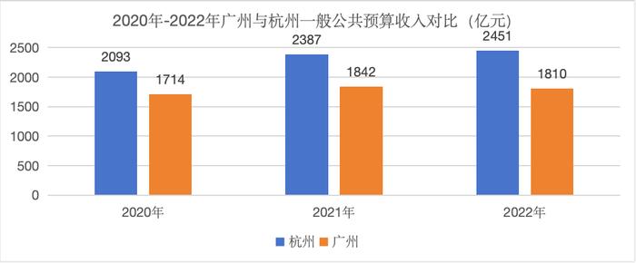广州和杭州财政收入“倒挂”的背后：省以下财政体制该怎么改？ | 新一轮财税体制改革猜想①