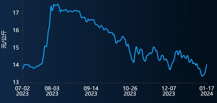 深V反弹，益生股份、立华股份强势领涨，畜牧养殖ETF(516670)振幅超3%收“大长腿”，阶段底部探明？