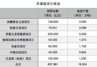 郎酒、国醴、丛台相继落子，新一轮酱酒“基建”涌向茅溪丨产区观察