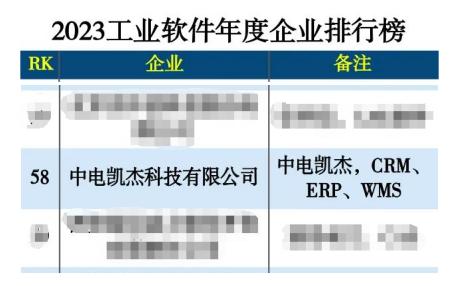 中电凯杰成功入选2023工业软件年度企业排行榜TOP100榜单