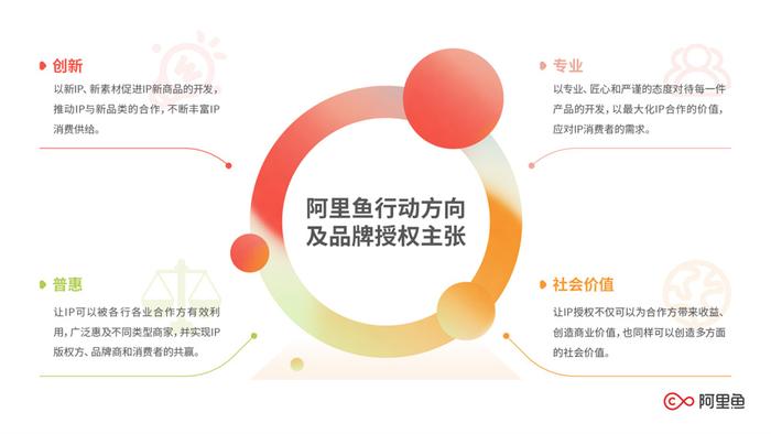 年轻消费者偏爱“有故事的商品”？IP开发展现更多可能