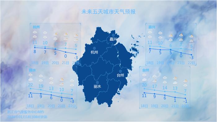 气温低至-7℃，大范围冰冻持续多日！浙江部分地区将有明显积雪？