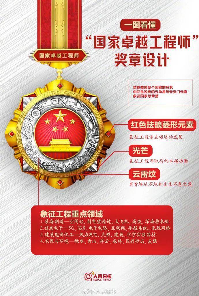 “国家工程师奖”名单公布！荣誉勋章背后有这些“彩蛋”