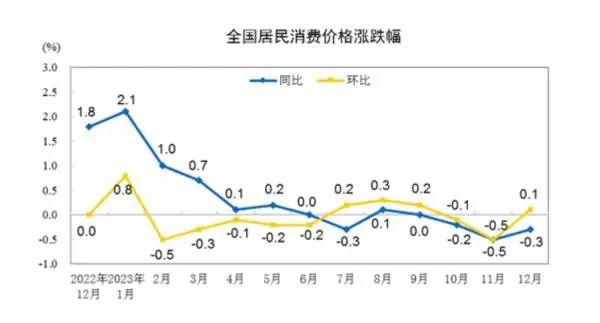 2023年经济成绩"分量"有多足，今年政策怎么走？