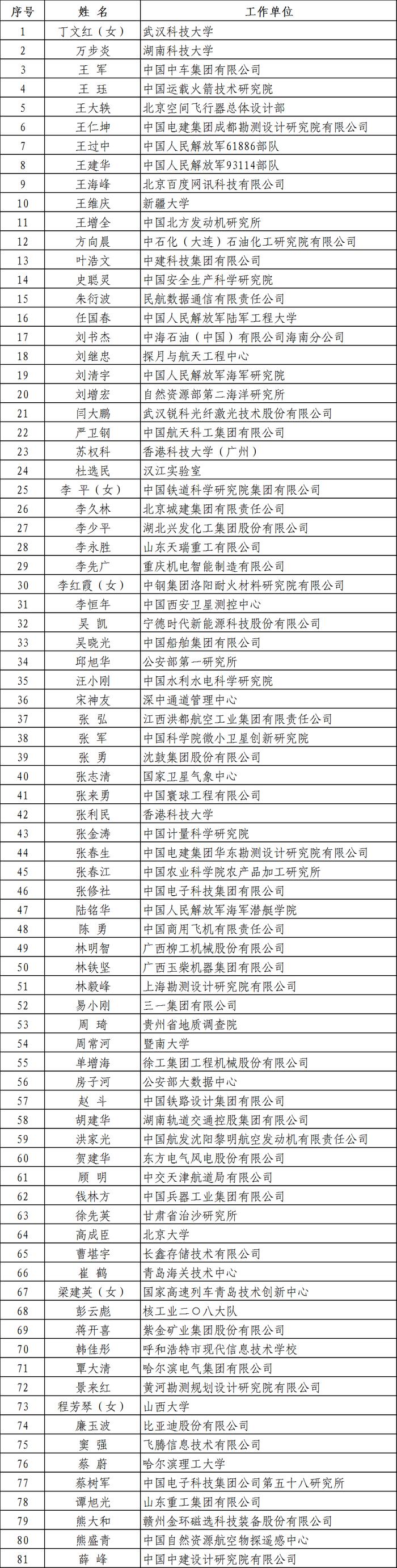 “国家工程师奖”名单公布！荣誉勋章背后有这些“彩蛋”