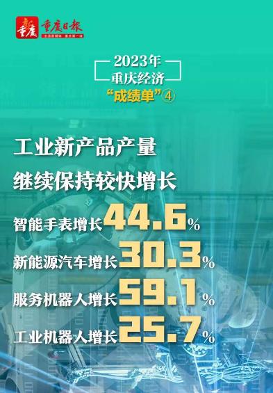 官方确认了，中西部第一个三万亿城市，重庆！汽车顶起支柱，新能源汽车产量超五十万辆！