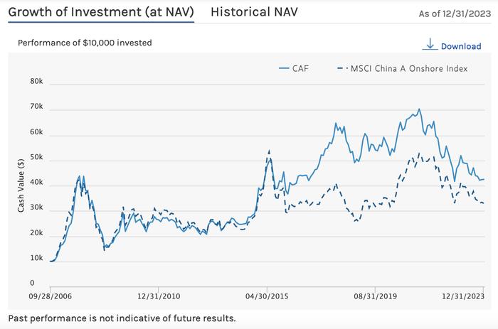 境外大摩A股基金将自购至多20%约5370万美元，重仓白酒和银行