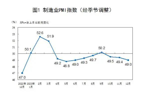 2023年经济成绩"分量"有多足，今年政策怎么走？