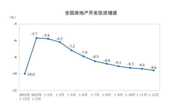 2023年经济成绩"分量"有多足，今年政策怎么走？