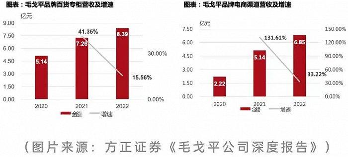 毛戈平7年IPO折戟，国货化妆品的出路在哪里？