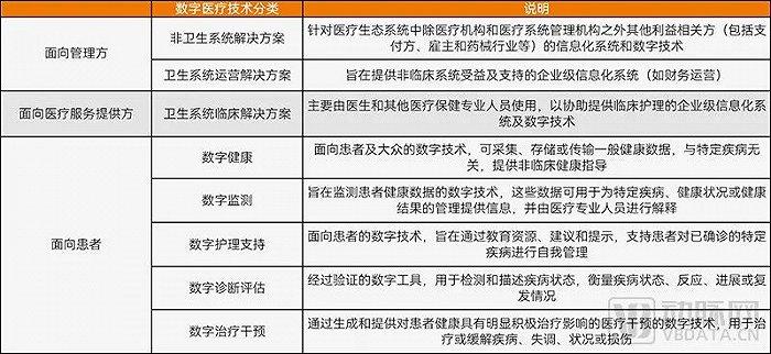 2023数字医疗年度创新白皮书：近百政策及审批昭示落地加速，半数融资关联人工智能