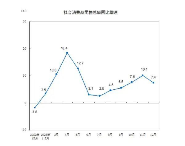 2023年经济成绩"分量"有多足，今年政策怎么走？