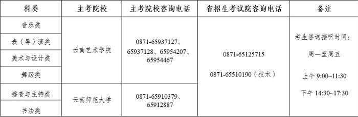 云南省2024年普通高校招生艺术类省级统考专业录取最低控制分数线及专业成绩公布