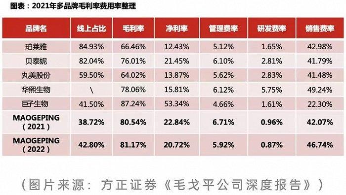 毛戈平7年IPO折戟，国货化妆品的出路在哪里？