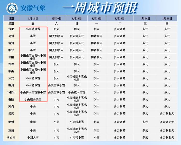 合肥今天下雪时间公布！或是中雪