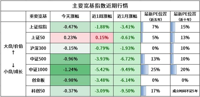 买基金的钱会亏光吗？