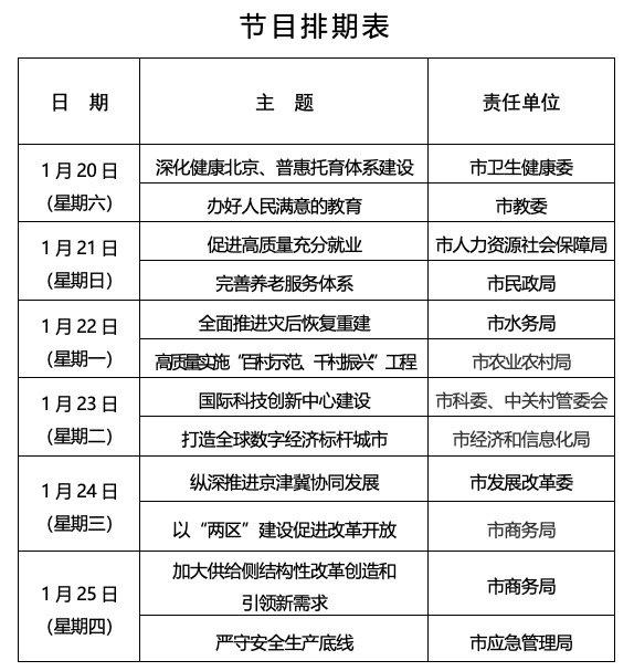 11个部门一把手深入基层 北京“市民对话一把手”节目明日开播