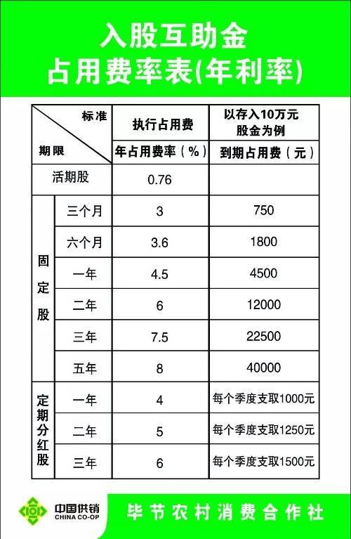 贵州毕节农村消费合作社兑付难？社员：不接受置换