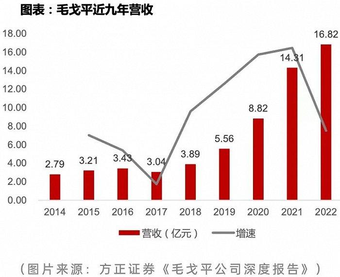 毛戈平7年IPO折戟，国货化妆品的出路在哪里？