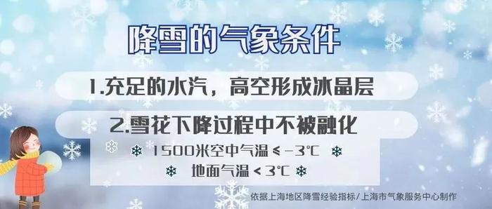 今夜雨量可达中雨，周末大风、降温！上海这次真能看到雪吗？