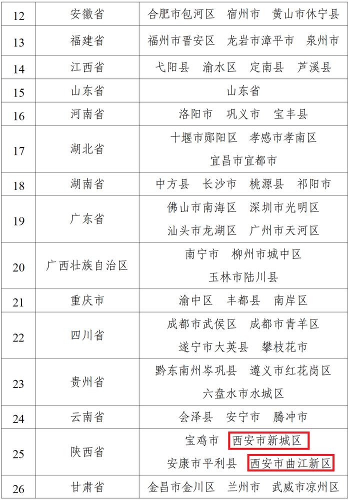 教育部最新公示！西安市两区入选