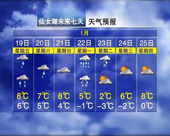 最低气温跌至-11℃！江西下雪时间表来了……