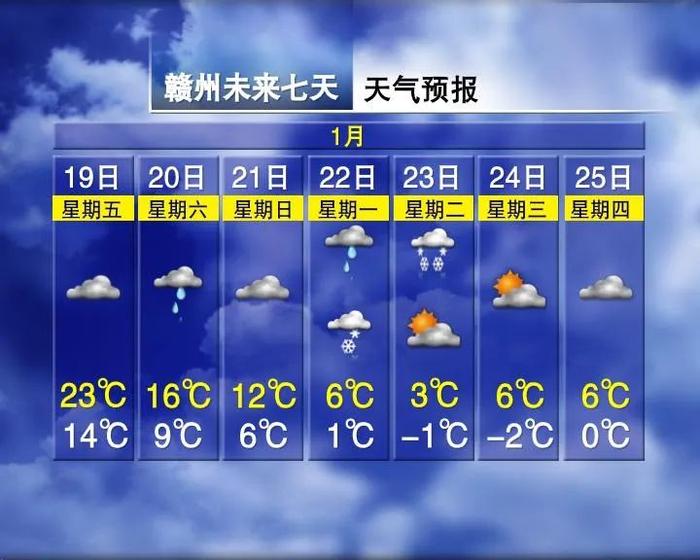 最低气温跌至-11℃！江西下雪时间表来了……