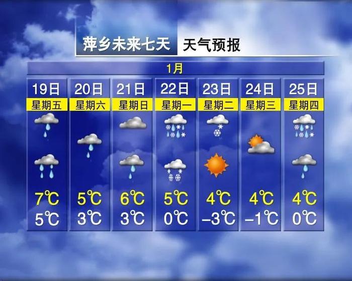 最低气温跌至-11℃！江西下雪时间表来了……