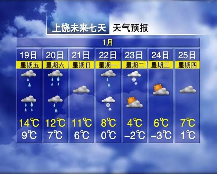 最低气温跌至-11℃！江西下雪时间表来了……