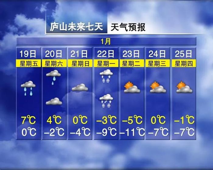 最低气温跌至-11℃！江西下雪时间表来了……