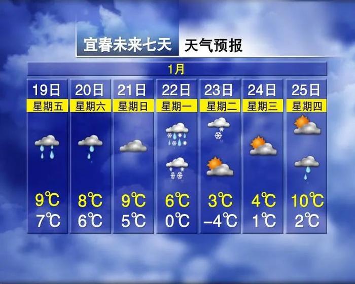 最低气温跌至-11℃！江西下雪时间表来了……