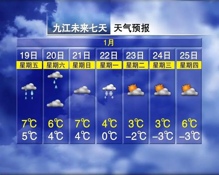 最低气温跌至-11℃！江西下雪时间表来了……