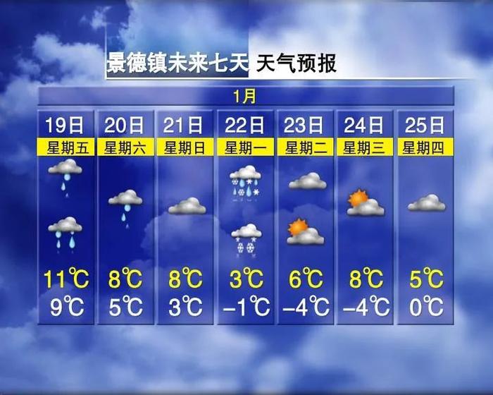 最低气温跌至-11℃！江西下雪时间表来了……