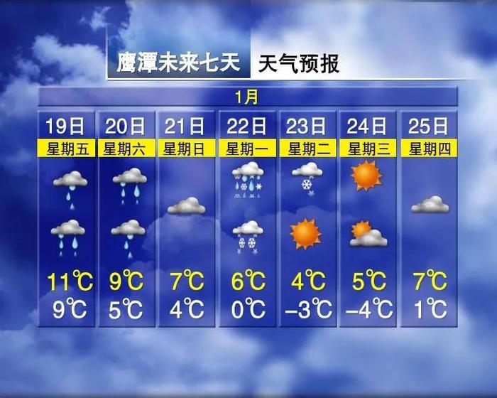 最低气温跌至-11℃！江西下雪时间表来了……