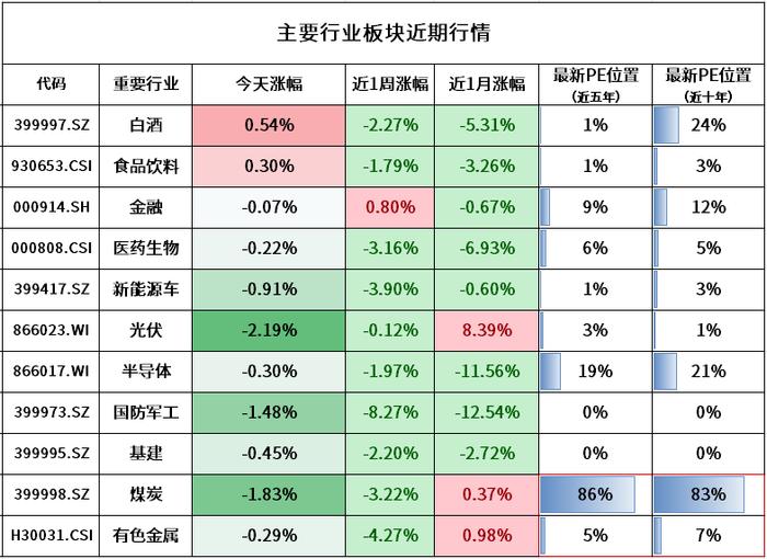 买基金的钱会亏光吗？