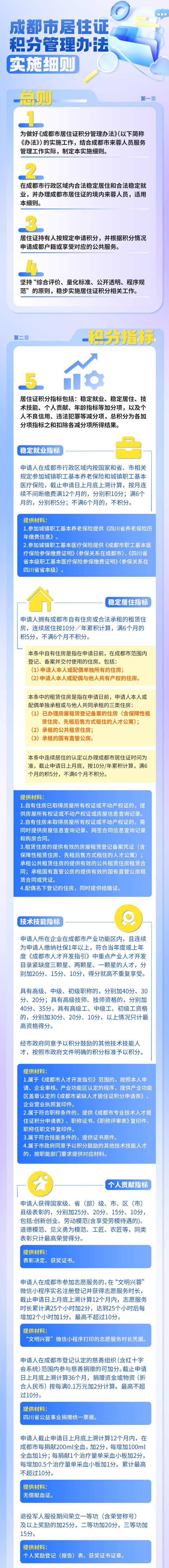 “8+1”县 (市)取消入户限制！成都居住证积分新规来了