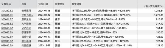 又到年报季，A股上市公司和公募基金，谁在帮谁赚钱？