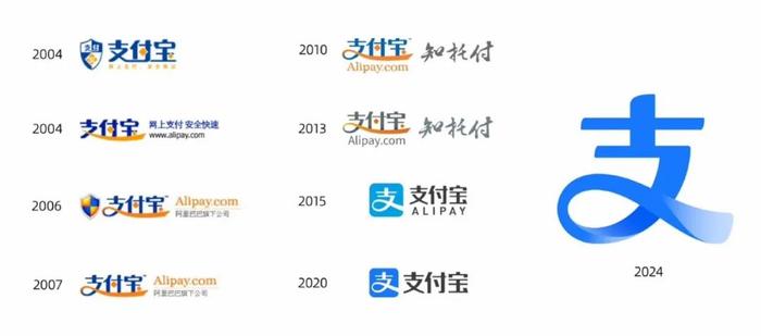 【生活】支付宝换新logo | 我国2023全年网上零售额达15.42万亿元